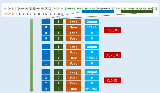 All About Python List Comprehension | by Baijayanta Roy | Towards Data ...