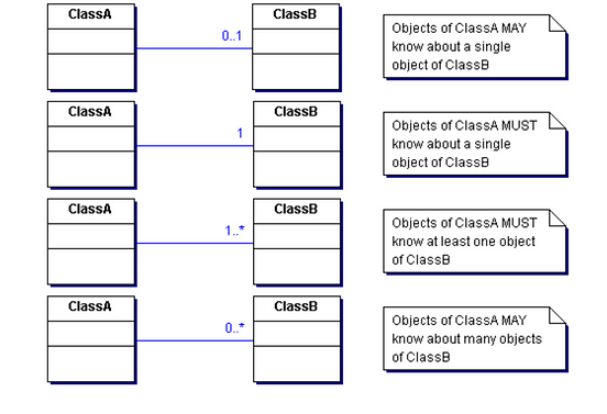 Tutorial UML diagramas de clase - paso a paso