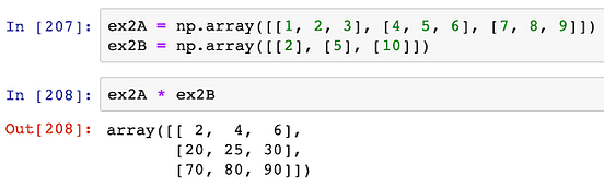 Array Oriented Programming with Python NumPy | by Semi Koen | Towards ...
