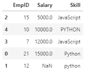 按索引和值对Pandas DataFrame进行排序 按索引和值对Pandas DataFrame进行排序