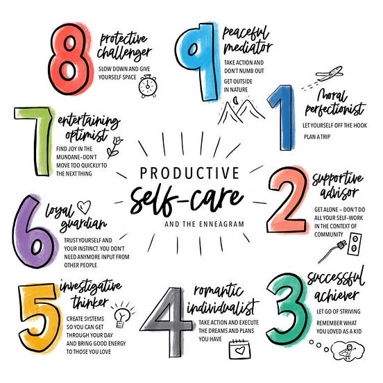 The 4w5 Enneagram Type. Overview of the Enneagram | by Chinaza Ebere ...