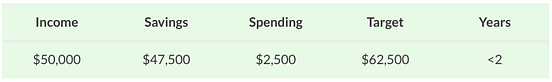 shockingly simple math mr money mustache shockingly simple math mr money mustache