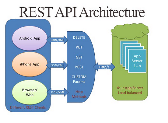 how-to-use-api-to-make-a-deep-learning-satellite-image-repository-by