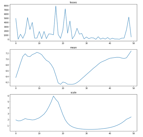 Simple Climate Modelling in Python | by Laura Mansfield | Met Office ...