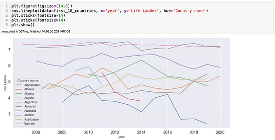 Matplotlib vs. Plotly Express: Which One is the Best Library for Data ...