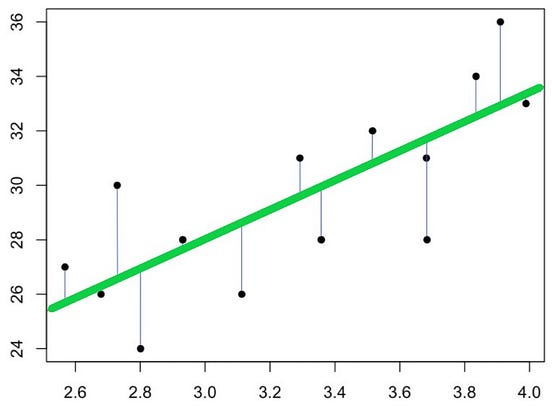 Understanding Linear Regression Output in R | by Christian Thieme ...