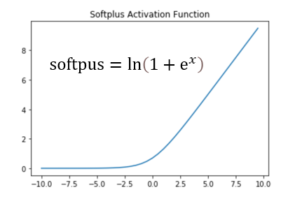 Different Activation Functions for Deep Neural Networks You Should Know ...