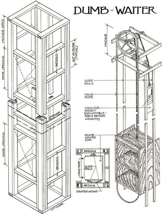 Dumbwaiters. There is a machine design competition… | by Kayla De Soto