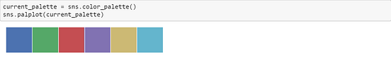 Data Visualization with Python and Seaborn — Part 3: Color Palettes ...
