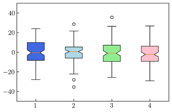 Python Data Visualization with Matplotlib — Part 2 | by Rizky Maulana N ...