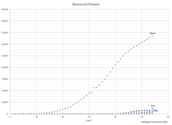 Coronavirus — What the data shows by Javier Ruiz Medium