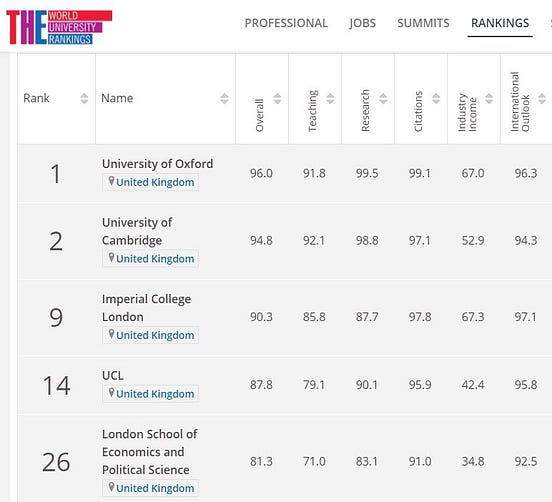 The London School of Economics [LSE] by Saint Martin's Institute of