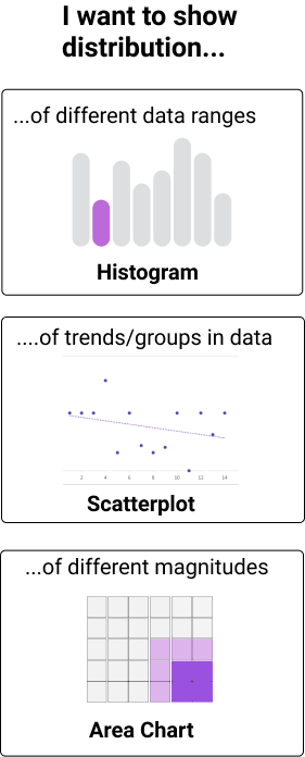 Choosing a chart with your audience in mind | by Kai Wong | Feb, 2021 ...