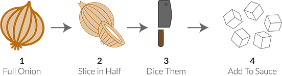 Here’s Why Learning How To Code Is So Hard (and what to do about it ...