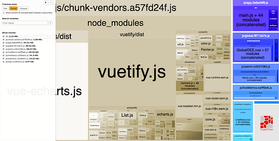 How to Reduce Your Vue.JS Bundle Size With Webpack | by Jennifer Bland ...