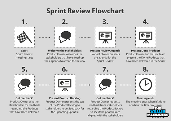Scrum Events Sprint Review Purpose Of The Sprint Review The By scrum-events-sprint-review-purpose-of-the-sprint-review-the-by