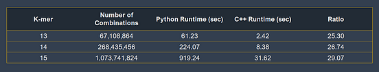 How Fast Is C++ Compared to Python? | by Naser Tamimi | Towards Data ...