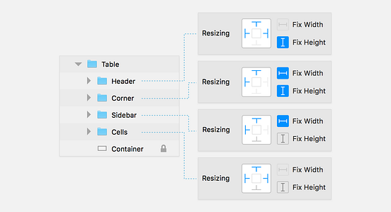 Hacking Tables in Sketch App. Building a classic table using… | by ...