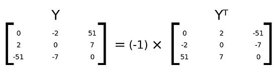 Part 3 : Types of Matrices, Diagonal, and Transpose | by Avnish ...