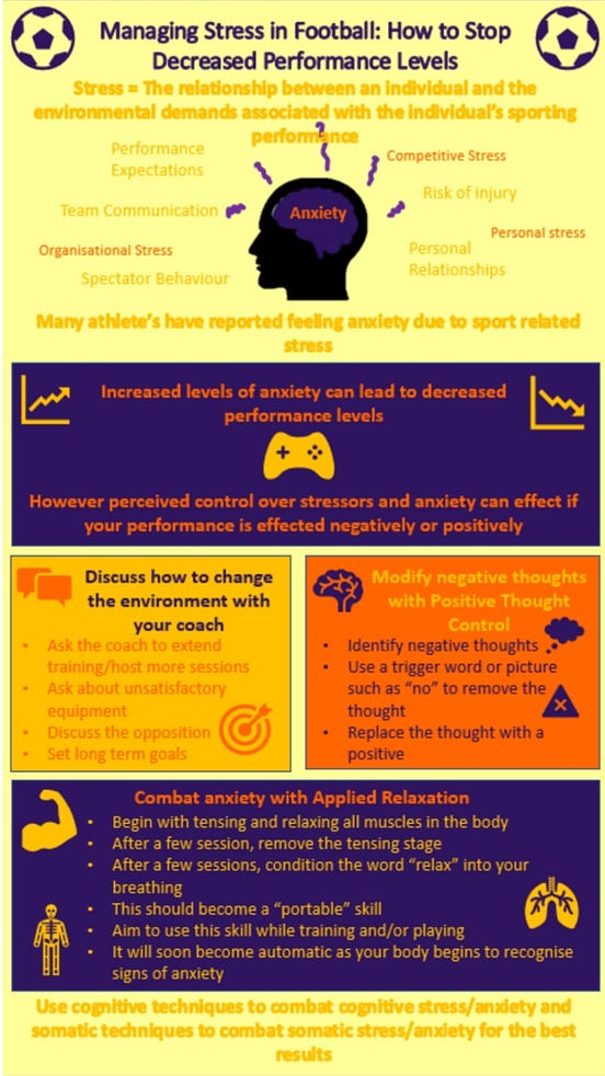 Stress and Anxiety in Football: What do you need to know and how can ...