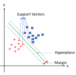 An Overview of Support Vector Machines | by Renu Khandelwal | Jul, 2021 ...