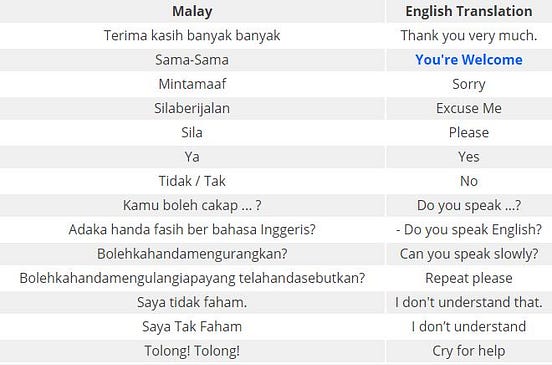 willing to travel in malay