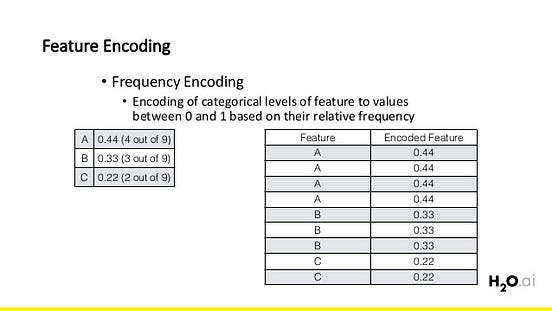Different Type of Feature Engineering Encoding Techniques for ...