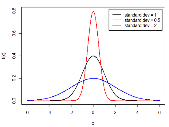 Statistical Moments in Data Science interviews | Towards Data Science