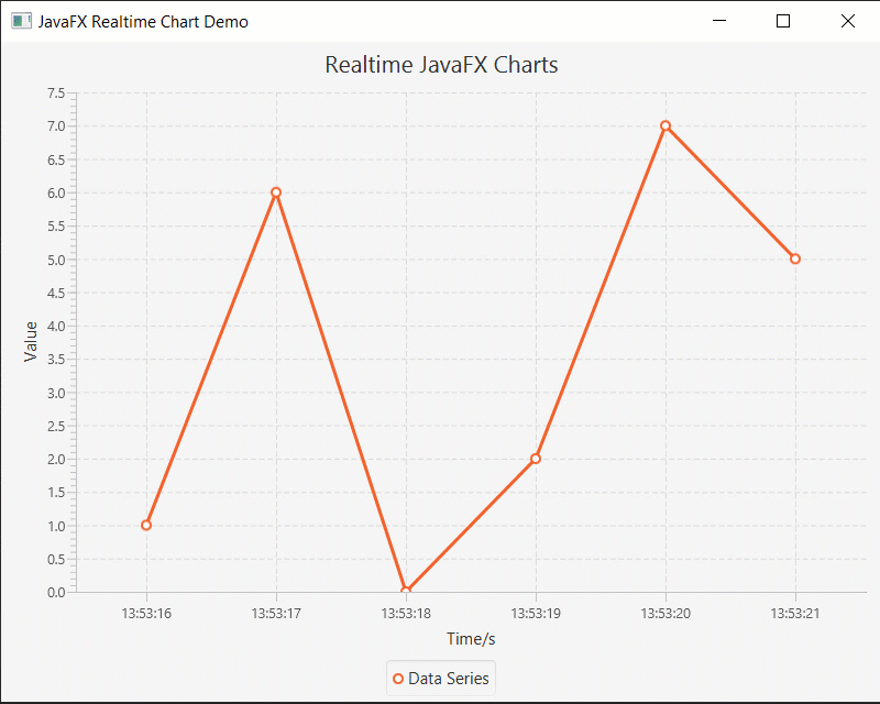 Realtime charts with JavaFX. Developing a realtime chart with… by