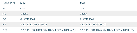 RUST BASICS. “A language that doesn’t affect the way… | by Dumindu ...