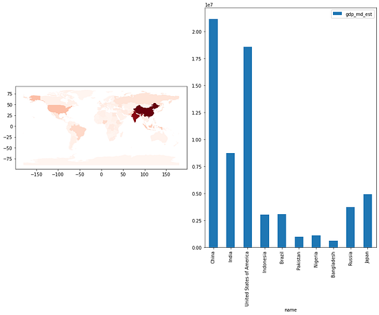 Geopandas 0.9.0 Release. New Features and Improvements | by Abdishakur ...