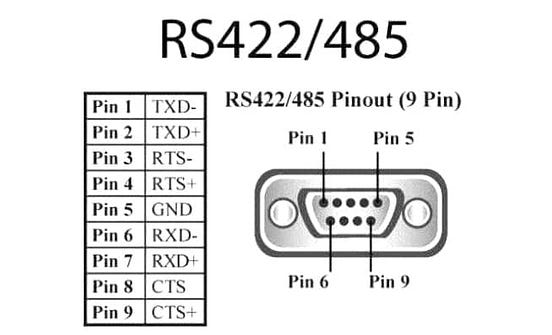 RS-232 VS RS-422 VS RS-485 2020 latest update - Seanzou - Medium