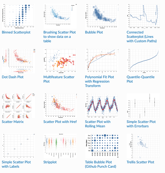 Python Interactive Data Visualization with Altair Towards Data Science