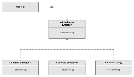 Strategy Pattern Implementation With Typescript And Angular By Levent Arman zak Volosoft strategy-pattern-implementation-with-typescript-and-angular-by-levent-arman-zak-volosoft