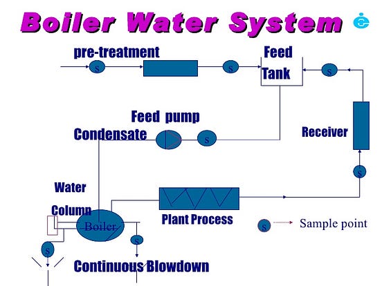 what-is-a-boiler-feed-water-treatment-system-and-how-does-it-work-by