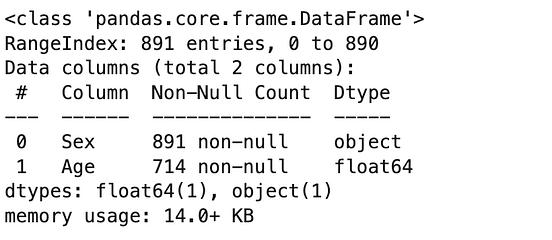 Pandas made easy (the guide). With many examples of some of the most ...
