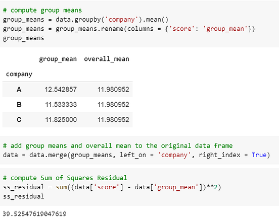 1-way ANOVA from scratch — dissecting the ANOVA table with a worked ...