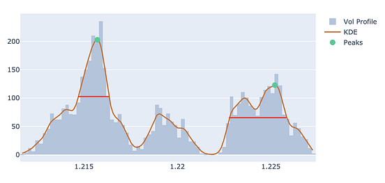 How to Analyze Volume Profiles With Python | by Minh Nguyen | The ...