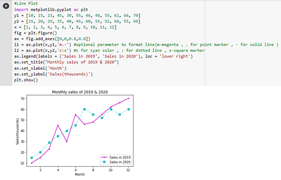 Data Visualization using Matplotlib | by Aakriti Sharma | Geek Culture ...