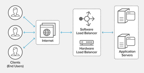Deploying Load Balancer Using Haproxy And Multiple Webservers On Aws