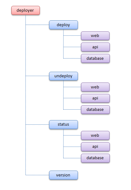 Build Command Line Interfaces (CLI) using Go | by Bijesh O S | The ...