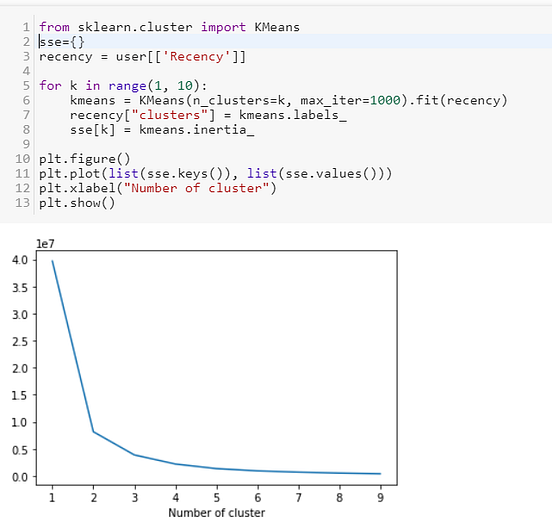 Integrated Approach of RFM, Clustering, CLTV & Machine Learning ...
