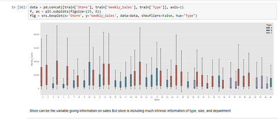 WALMART SALES FORECAST. CASE STUDY | by ishika chatterjee | Analytics ...
