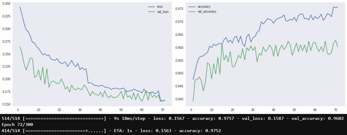How to Plot Model Loss During Training in TensorFlow | by Daniel | Geek ...