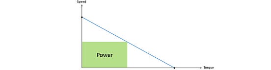 Get To Know Your DC Motor: How To Read A Datasheet | By Simon BDY ...