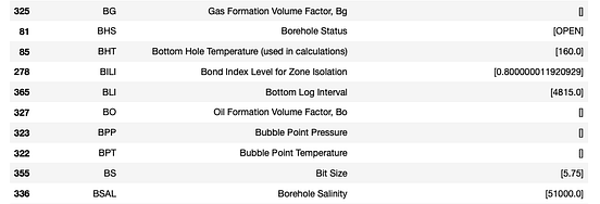 Loading Well Log Data From DLIS using Python | by Andy McDonald ...