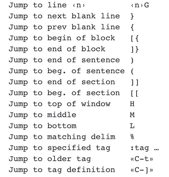 Understanding Vim’s Jump List. One of the great joys of Vim is its ...