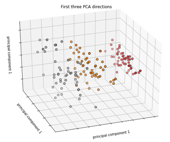 K-Medoids Clustering on Iris Data Set | by Tri Nguyen | Towards Data ...
