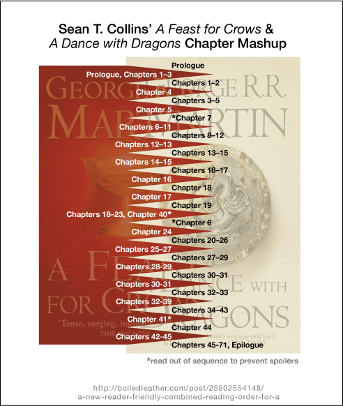 How To Read Game Of Thrones And Not Get Traumatized By Horror By Jason Theodor Medium