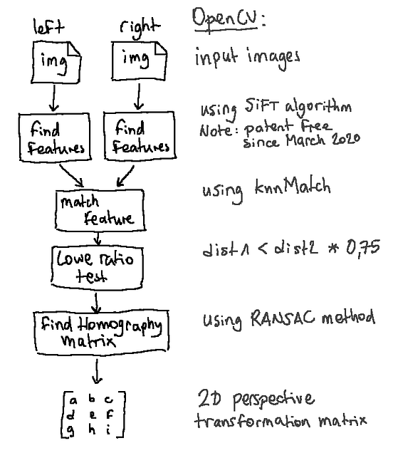 gzdoom opengl not accelerated gzdoom opengl not accelerated